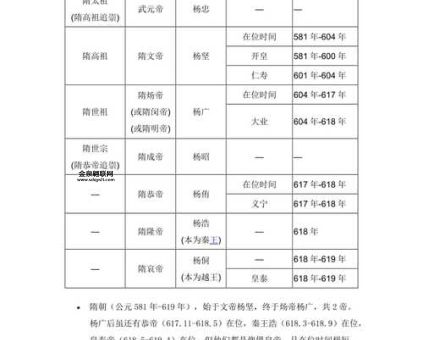 隋朝历代皇帝简介(跟皇帝有关系吗)