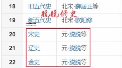 脱脱帖木儿生平介绍及历史评价(脱脱应该负多少)
