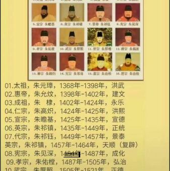 明朝17位皇帝顺序(你能按顺序全部说出来吗)
