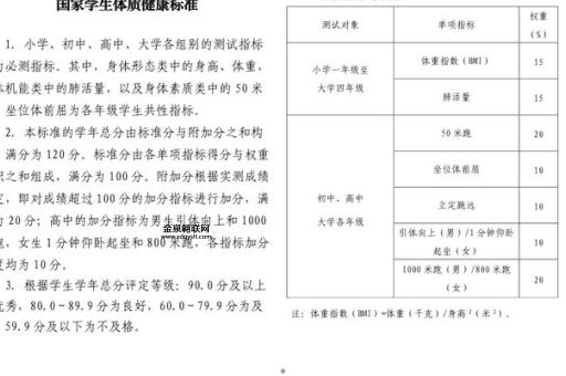 全国学生体质健康标准数据管理中心(全国管理中心有什么要求)