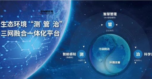 环境监测管理与技术(又该如何更好地运用)