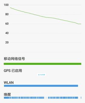standby是什么意思？一分钟带你搞懂待机功能！