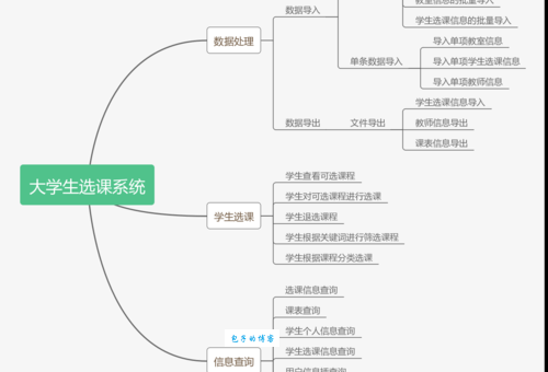 成都中医药大学教务网络管理系统选课攻略，抢课快人一步！