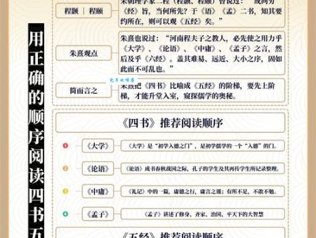 四书五经指的是哪四书哪五经？别再傻傻分不清了！