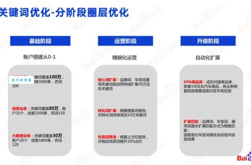 sem推广公司哪家好？对比这几家帮你做决定！