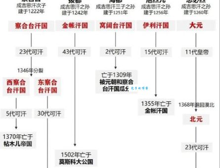 元朝的版图辉煌从蒙古帝国到中国的统一与扩张(  它经历了哪些兴衰)