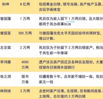 左宗棠简介(他的成功秘诀是什么)