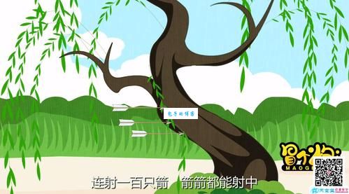 百步穿杨是什么生肖(  是哪个动物最厉害)
