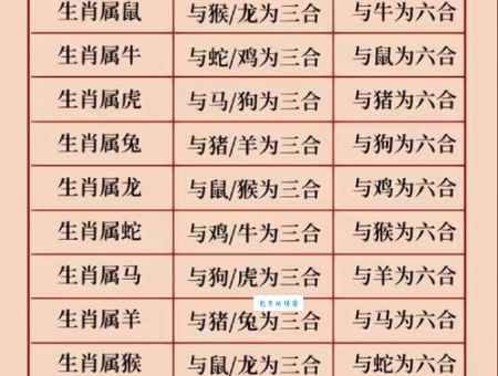 龇牙咧嘴打一正确生肖(到底指的是哪几个生肖)
