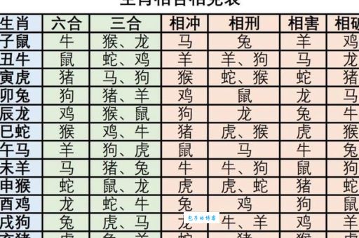 故家子弟打一个生肖(哪个生肖最符合温柔体贴的性格)