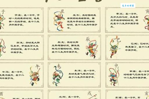 升天入地是什么生肖(它们在十二生肖中有什么地位)