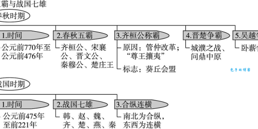详解春秋五霸：五位霸主到底是哪些人？