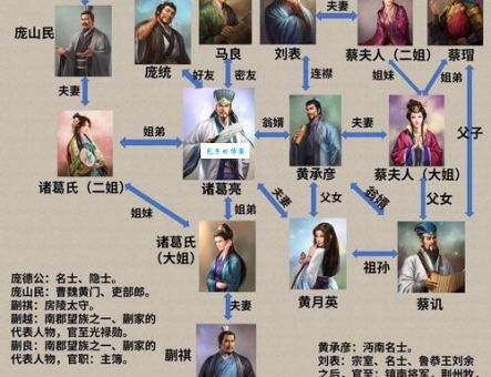 诸葛亮一生有几个妻子？历史真相大揭秘