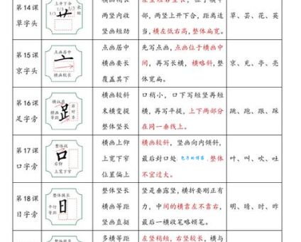 度的部首是什么？小学生必知：度的偏旁部首详解！