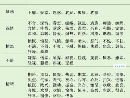 鼓眼努睛啥意思？一分钟带你了解这个词！