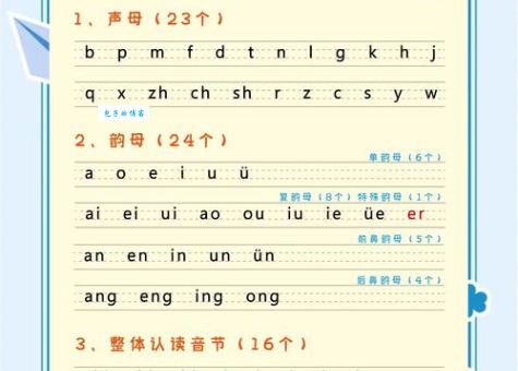 还在为田地的拼音发愁？这篇干货让你秒变拼音达人！