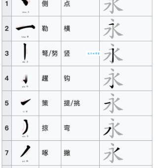 永的部首和笔顺是什么？小学生都该掌握！