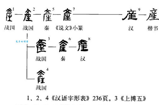 “产”字笔顺怎么写？部首和总笔画数是多少？