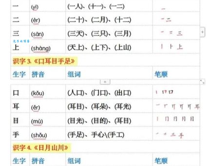 想知道夺怎么读？字的拼音注音笔顺结构全在这！