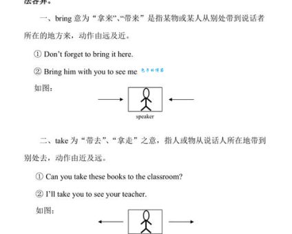 takecareof是什么意思？和take care一样吗？