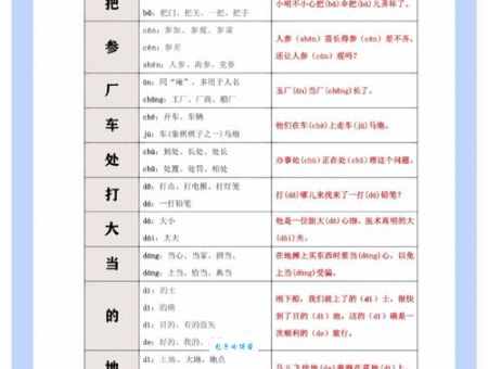 当的多音字组词怎么教？家长必备的学习方法！