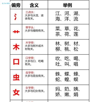 文的意思解释、读音和拼音是什么？部首和笔画查询！