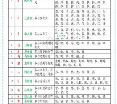 文的意思解释、读音和拼音是什么？部首和笔画查询！