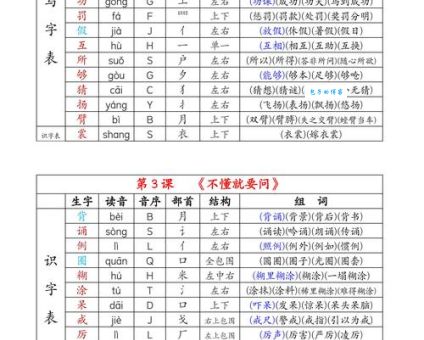 施组词有哪些技巧？掌握这些组词方法考试不愁！