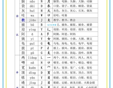 施组词有哪些技巧？掌握这些组词方法考试不愁！