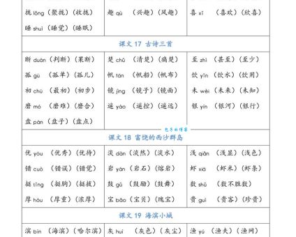 “着”是多音字吗？快来学习它的正确读音和组词！