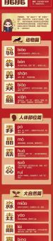 魈怎么读才对？这个字的正确读法看这里！