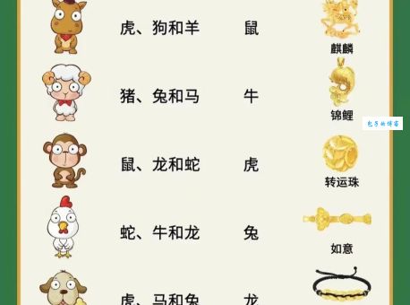 黄金失色是什么生肖？揭秘生肖运势与命运关联