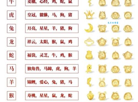 黄金失色是什么生肖？揭秘生肖运势与命运关联