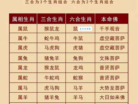 想知道六根清净的生肖？这几个生肖天生就比较佛系