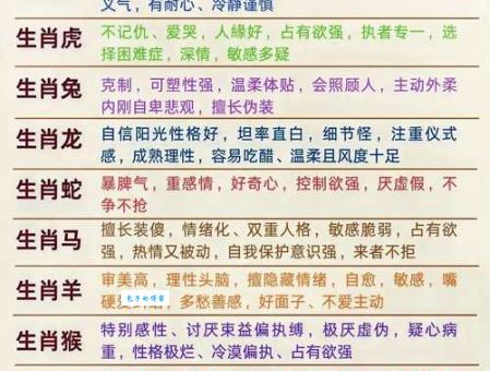 十二生肖中谁最容易有口无心？答案揭晓！