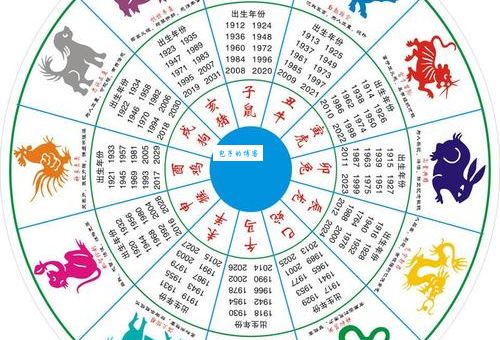 阳春三月是哪个月份？对应什么生肖动物？