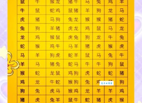 十二生肖中谁最舞刀弄枪？快来揭晓答案吧！