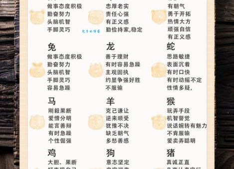 哪个生肖最会暗中盘算？深度解读生肖性格与算计！