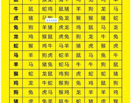 两雄相争是什么生肖？详解生肖典故及寓意