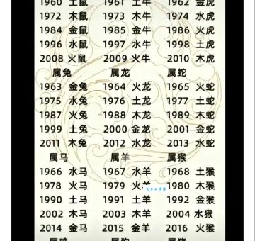 誓无二心是哪个生肖？十二生肖忠诚度排名