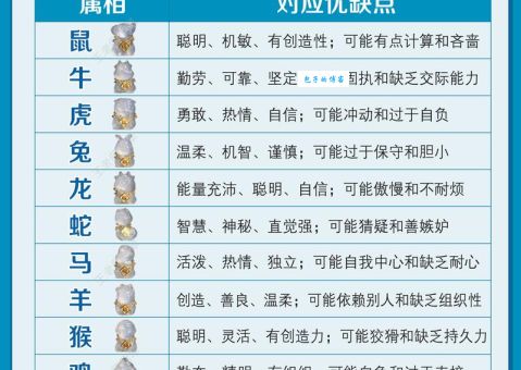 大打出手是哪个生肖的特性？从生肖性格看冲突事件