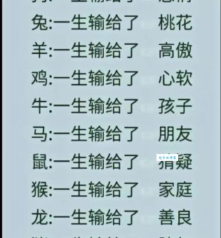 你知道骨瘦如柴指的是哪个生肖吗？快来测试你的生肖知识