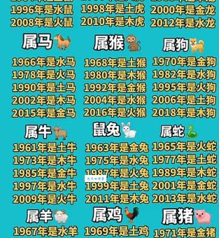你知道骨瘦如柴指的是哪个生肖吗？快来测试你的生肖知识