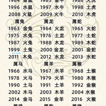 黄土高山与十二生肖哪个最匹配？分析黄土高山的生肖属性