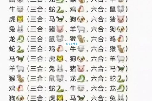 三头两尾却为奇，它是哪种生肖？快速解答！