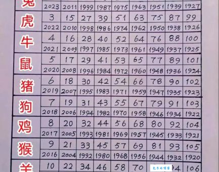 揭秘“一马独行三军随”代表的生肖动物！