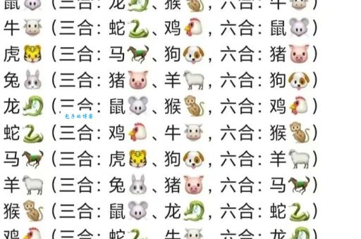 坐收渔利是哪个生肖？简单易懂的生肖谜题