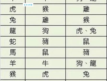 猜一生肖：参差不齐指的是谁？