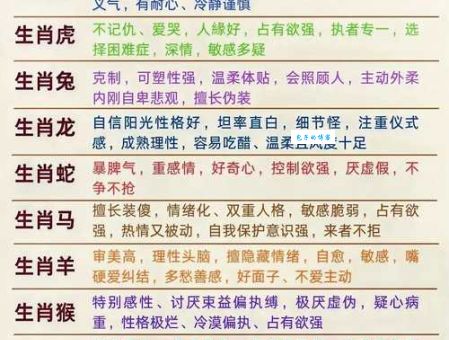 卷土重来是哪几个生肖的象征？深度解读生肖特性