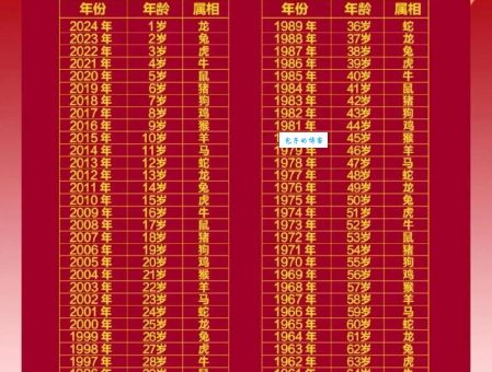 早上金黄夕阳红指的是哪个生肖？专家权威解读